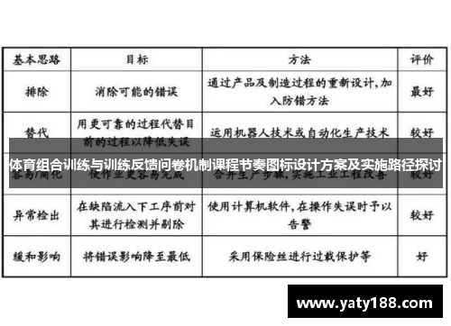 体育组合训练与训练反馈问卷机制课程节奏图标设计方案及实施路径探讨