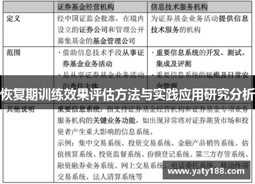 恢复期训练效果评估方法与实践应用研究分析