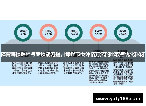 体育跳操课程与专项能力提升课程节奏评估方法的比较与优化探讨